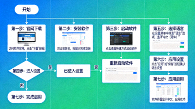 从官网下载到启用中文界面的完整流程图