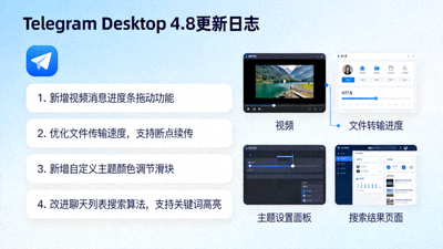Telegram Desktop 4.8版本更新日志截图，包含新功能列表