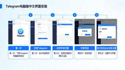 Telegram电脑版中文界面安装过程分步截图，从安装到语言设置