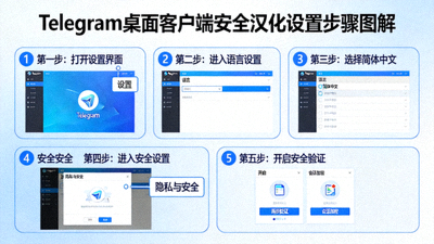 Telegram桌面客户端安全汉化设置步骤图解